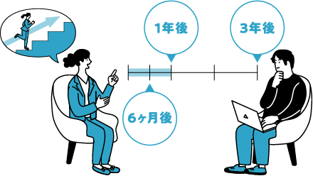 6ヶ月後 1年後 3年後