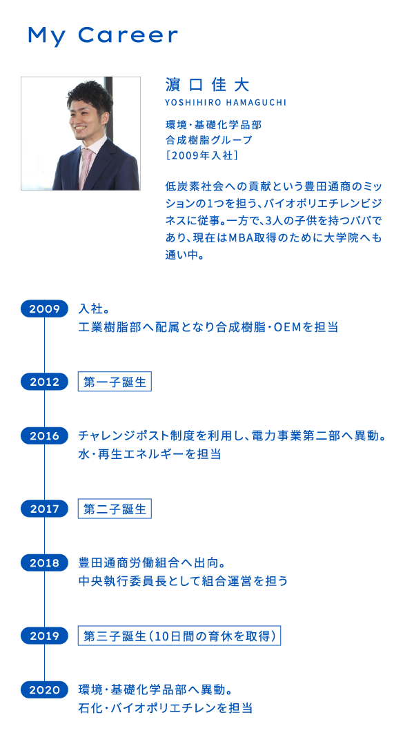 My Career ※Tokyo International Conference on African Development：アフリカ開発会議の略であり、アフリカの開発をテーマとする国際会議のこと第二子誕生（2カ月の育休を取得）アフリカ企画部　企画グループへ異動。TICAD※をはじめ渉外活動などを担当2018第一子誕生海外地域戦略部 アフリカ戦略室へ異動2015アフリカ事業開発部 事業開発グループへ異動。農業食料加工案件やアフリカでのスタートアップ提携に携わる2017一般財団法人トヨタ・モビリティ基金（TMF）へ出向。アフリカにおける農村版MaaSを構築中2019アフリカ統括部 事業推進グループへ異動。農業食料案件などを担当2016海外地域戦略部 新興地域戦略室へ異動。南米とアフリカでのビジネスを担当2013穀物油脂部にて飼料原料の輸入を担当2010アルゼンチンへスペイン語研修生として赴任2009食料事業部へ異動。中国の事業投資を支援食料企画部へ異動。中国・日本国内の事業投資を支援2011入社。穀物油脂部へ配属となり、飼料原料の輸入を担当2007一般財団法人トヨタ・モビリティ基金 出向（アフリカ企画部）［2007年入社］ YUICHI IISAKA飯坂裕一一男一女の父であり、第二子誕生時には、2カ月間の育休を取得。 現在はトヨタ・モビリティ基金（TMF）へ出向し、アフリカビジネスに携わっている。