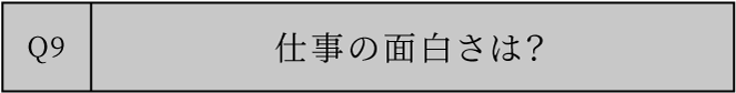 仕事の面白さは？